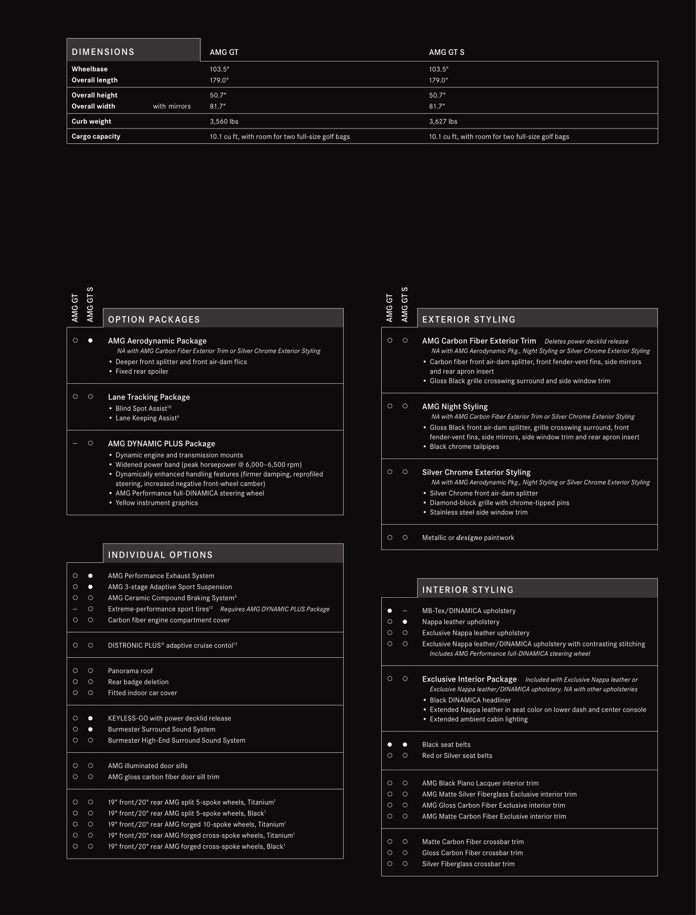 2017 Mercedes-Benz GT Brochure Page 14